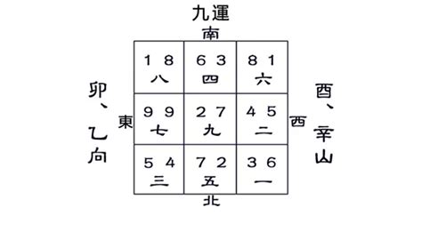 八運入九運|震乾：說一說八運交九運的幾個時間節點